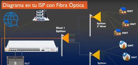 Balanceo Configurar Mikrotik Wireless