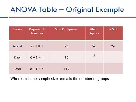 Ppt Probability And Statistical Inference Lecture 6 Powerpoint