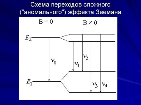 Эффект Зеемана. Эффект Штарка. Электронный парамагнитный резонанс (ЭПР ...