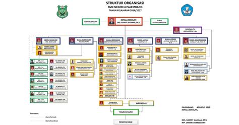 Profile Smk Negeri 4 Palembang