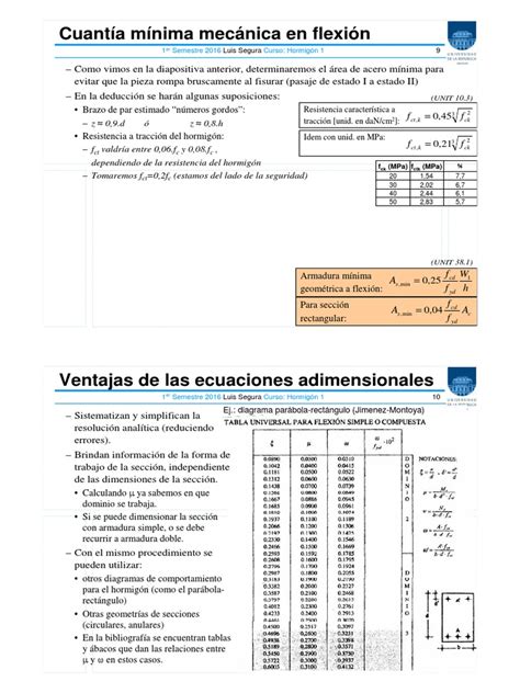 Cuantia Minima En Flexion Pdf Hormigón Física Aplicada E Interdisciplinaria