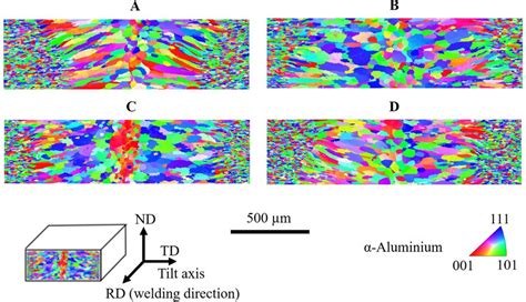 Ebsd Inverse Pole Figure Ipf Z Maps In The Nd Td Plane Of Welds