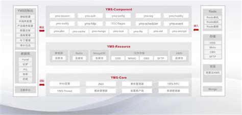 用友iuap 技术平台：创新基础架构，赋能企业数智化转型用友bip平台数据导入 Csdn博客