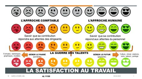 La Satisfaction Au Travail Performinfo