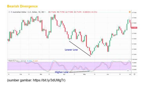 Pengertian Contoh Grafik Bearish Langkah Menghadapi Bearish Trend