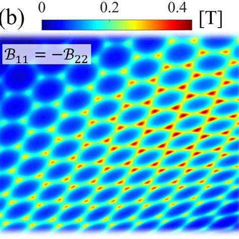 Strain Pseudomagnetic Field And Non Abelian Gauge Field In Strained Download Scientific Diagram