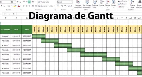 Diagrama De Gantt Ejemplos Resueltos