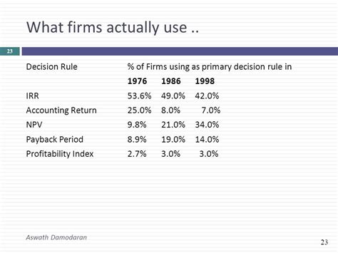 Measuring Investment Returns Ii Investment Interactions Options And