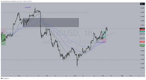 Oanda Audusd Chart Image By Ran Dr Tradingview