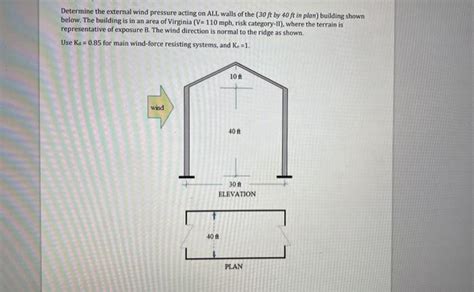 Solved Determine The External Wind Pressure Acting On Al