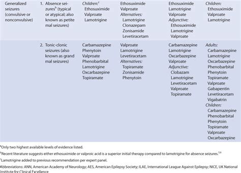 Carbamazepine Basicmedical Key