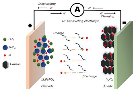 Molecules Free Full Text Implementation Of Bismuth Chalcogenides As