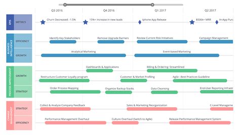 Business Intelligence Strategy Creating Your Bi Roadmap Altexsoft