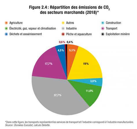 La Tarification Du Carbone Et Ses R Percussions Exposition Sectorielle