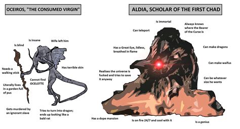 OCEIROS THE CONSUMED VIRGIN ALDIA SCHOLAR OF THE FIRST CHAD Is