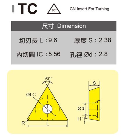 Carbide TC Turning Insert Now For Different Cutting State Taiwantrade