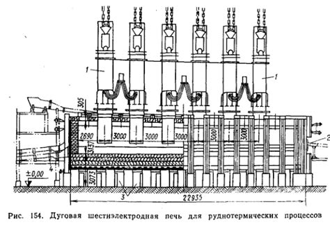 Дуговые руднотермические печи
