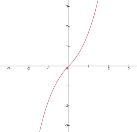 Symmetric Exponential Function Defined In Eq 2 Download Scientific Diagram