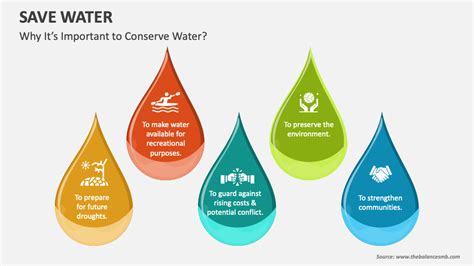 Save Water Powerpoint Presentation Slides Ppt Template