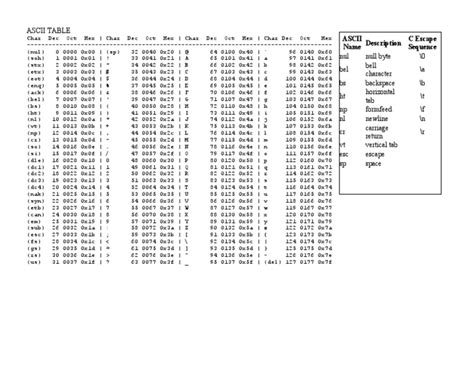 Ascii Table Ascii Codificación De Caracteres