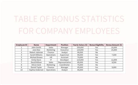 Free Overtime Statistics Table Templates For Google Sheets And