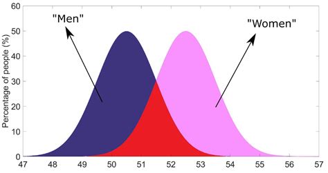 The Binary Debunked Part 1 Breaking Down Sex Binaries — Quadball Australia