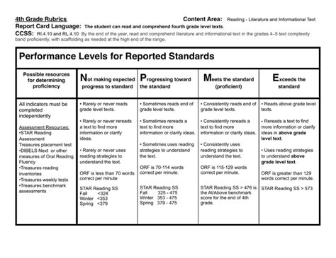 4th Grade Rubrics Content Area Report Card Language Ccss