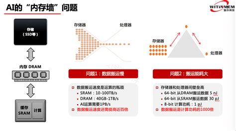 知存科技王绍迪：存算一体ai芯片如何打破“内存墙”困局？｜ Gtic2020flash