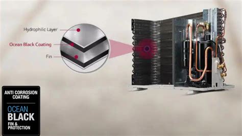 LG Dual Inverter Hot Cold Split AC Top Features