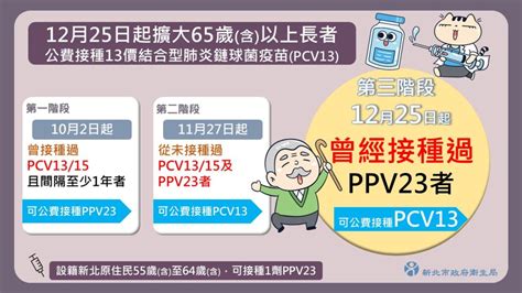 即日起開放第3階段65歲以上長者 公費接種13價肺炎鏈球菌疫苗 中華日報中華新聞雲