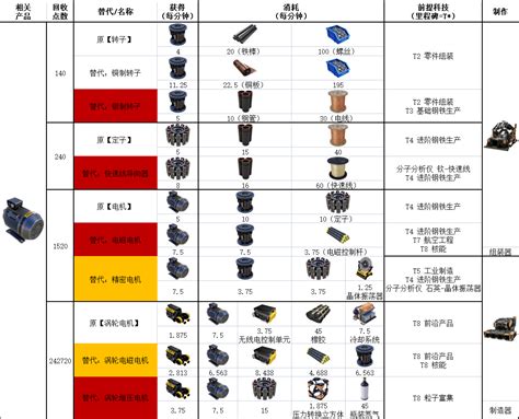 《幸福工厂 Satisfactory》配方大全update 6版（含替代配方） 哔哩哔哩