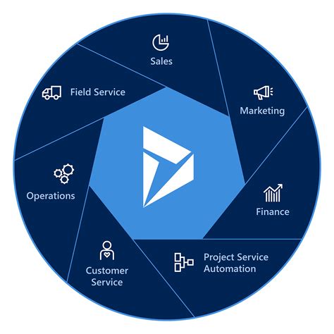 Implementierung Von Microsoft Dynamics 365 Field Service Teil I