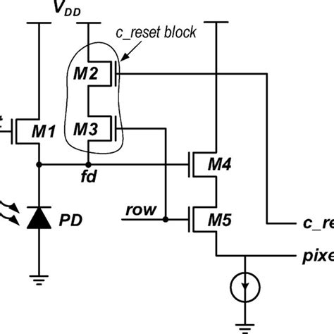 Cmos Image Sensor Chip Layout A Cis Chip Layout Used For Extraction