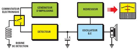 Un D Tecteur De M Taux Tr S Sensible Schema Electronique Net