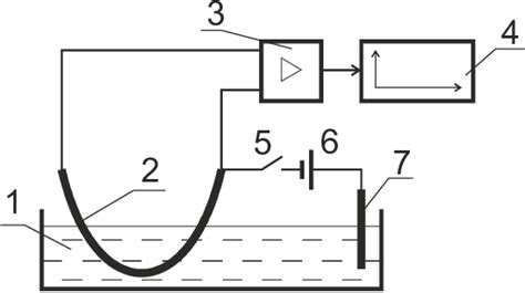 Block Diagram Of The Experimental Setup 1 Electrolyte Bath 2 Download Scientific Diagram