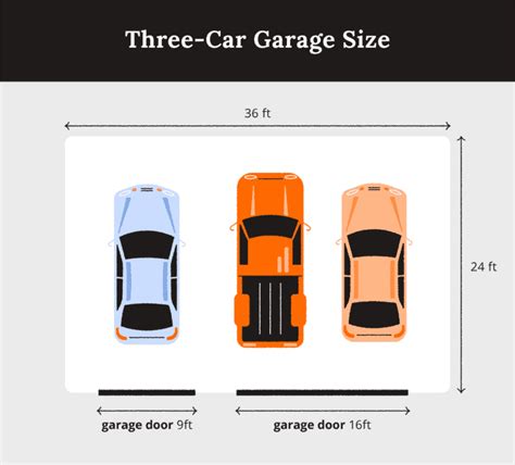 Standard Garage Size And Dimensions Alans Factory Outlet