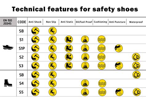 Safety Footwear ISO Standard EN ISO 20345 ENTE SAFETY