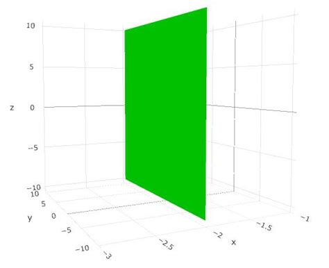 Sketch A Graph In Xyz Space And Identify The Plane As Parall Quizlet