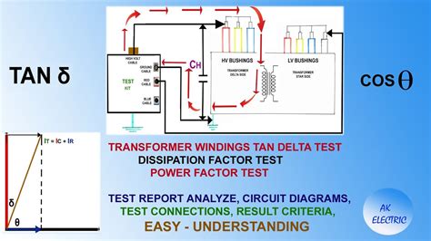 Transformer Tan Delta Test Dissipation Factor Test Power Factor Test