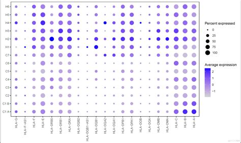 跟着nature Methods学画图：r语言ggplot2ggtreeaplot画气泡图组合聚类树图51cto博客r语言ggplot画图