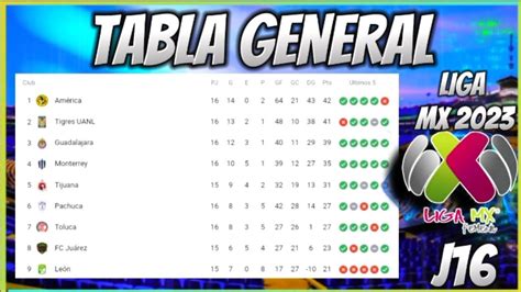 Tabla General Liga Mx Femenil Jornada Youtube