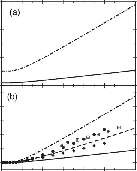 a Temperature dependence of the calculated first cumulant ð1Þ ðTÞ of