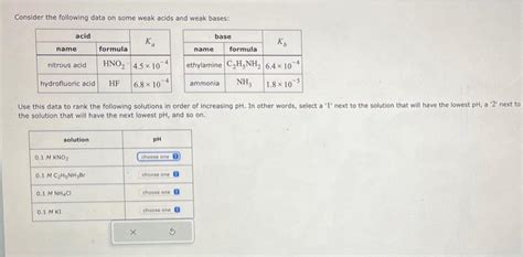 Solved Consider The Following Data On Some Weak Acids An