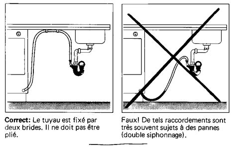 Raccordement Des Lave Vaisselle