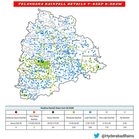 Hyderabad Rains On Twitter Telangana Hyderabad Rainfall Details