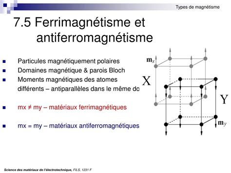 Ppt Science Des Mat Riaux De L Lectrotehnique Powerpoint