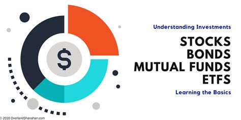 Understanding Stocks Bonds Mf And Etfs Overland And Shanahan Wealth