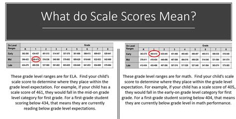 I Ready Math I Ready Math Diagnostics Scores Guide And Login