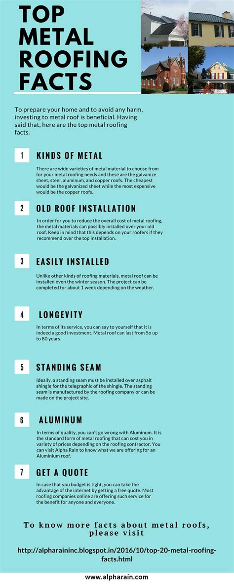 Ppt Know About Interesting Metal Roofing Facts Powerpoint