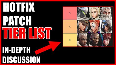 SEASON 10 POST HOTFIX TIER LIST IN DEPTH DISCUSSION OVERWATCH 2